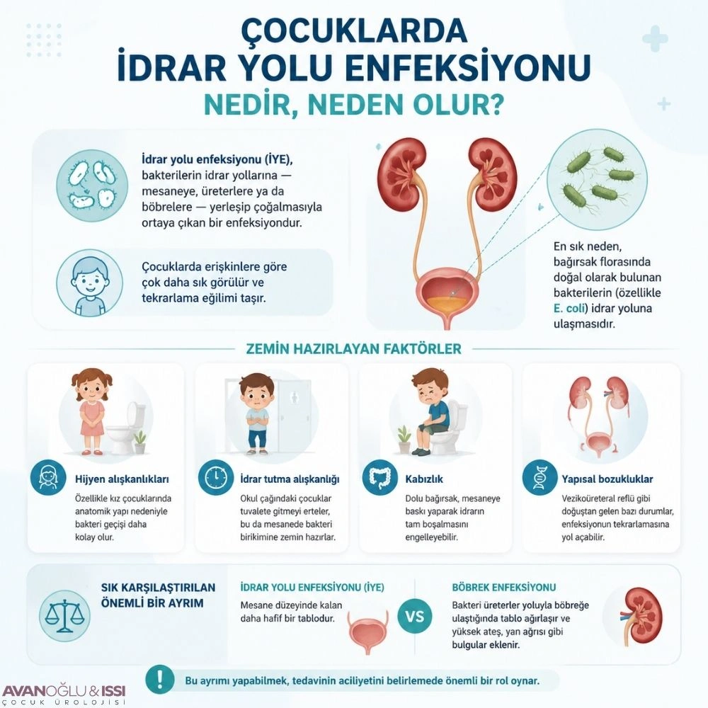 çocuklarda idrar yolu enfeksiyonu