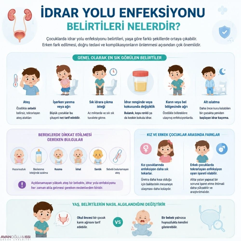 idrar yolu enfeksiyon belirtileri
