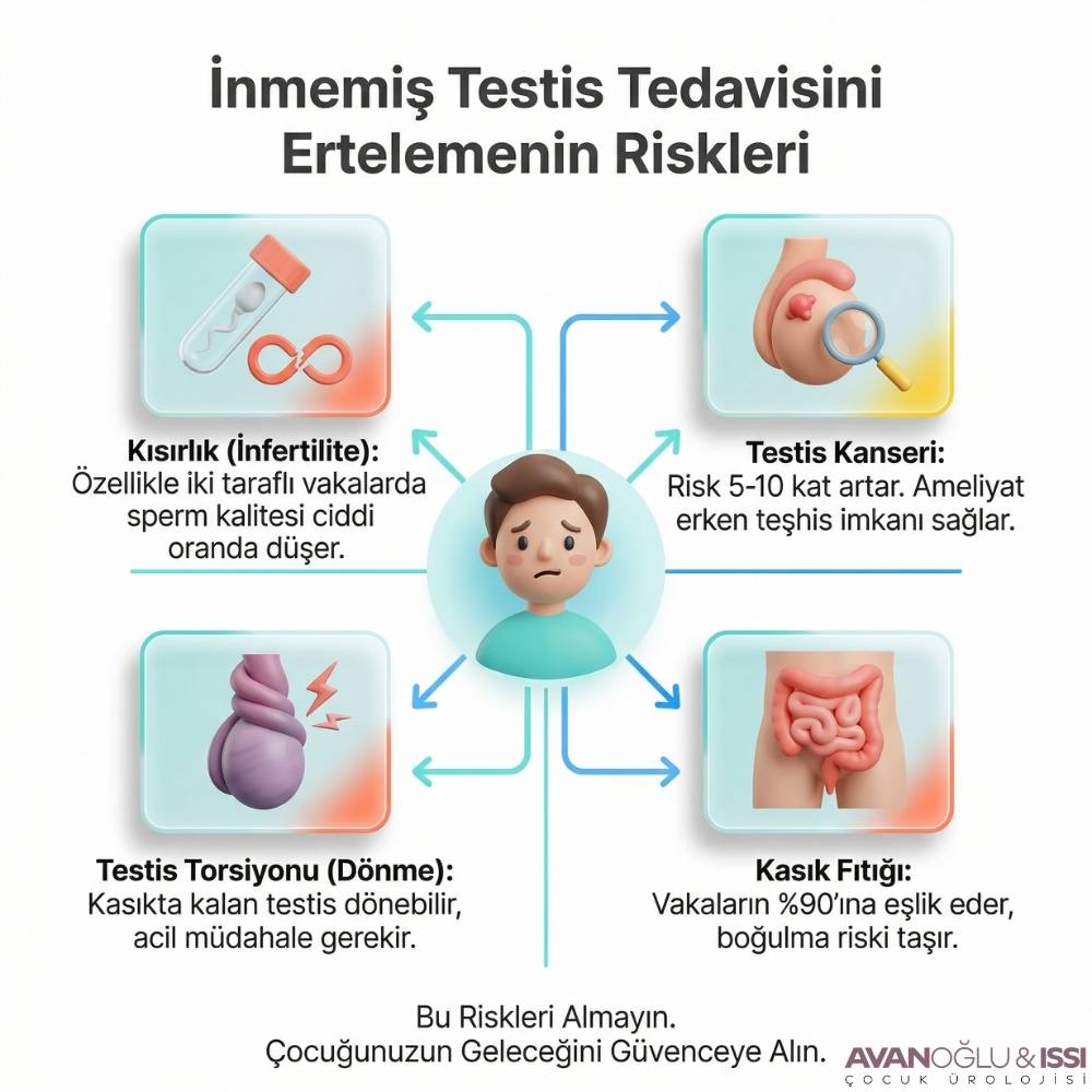 7. yaşında İnmemiş testis ameliyatı