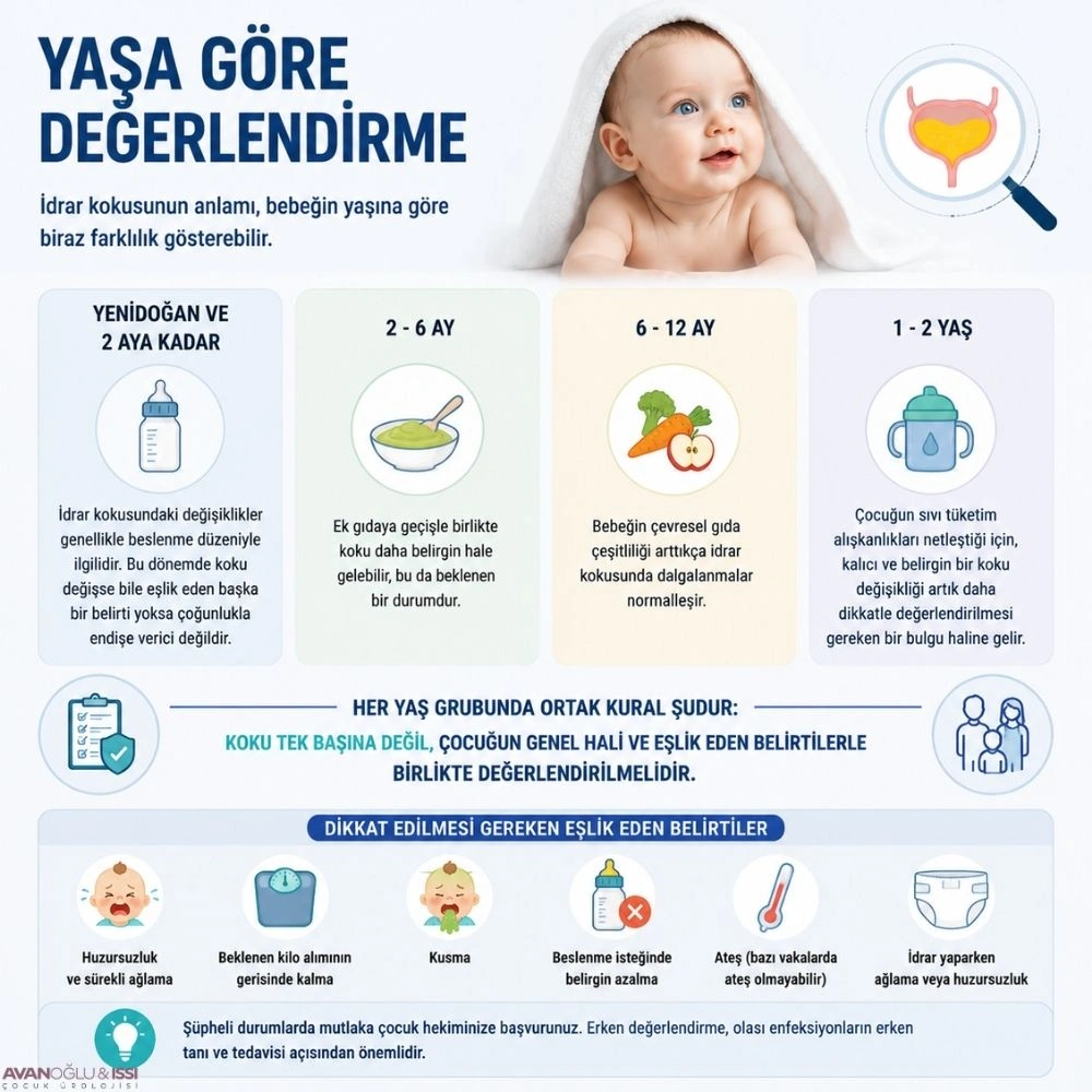 Bebeklerde idrar yolu enfeksiyonu