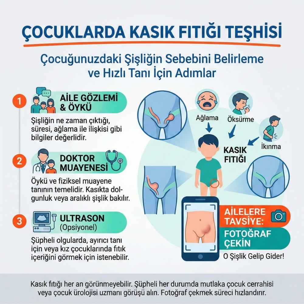 Çocuklarda kasık fıtığı nasıl belli olur
