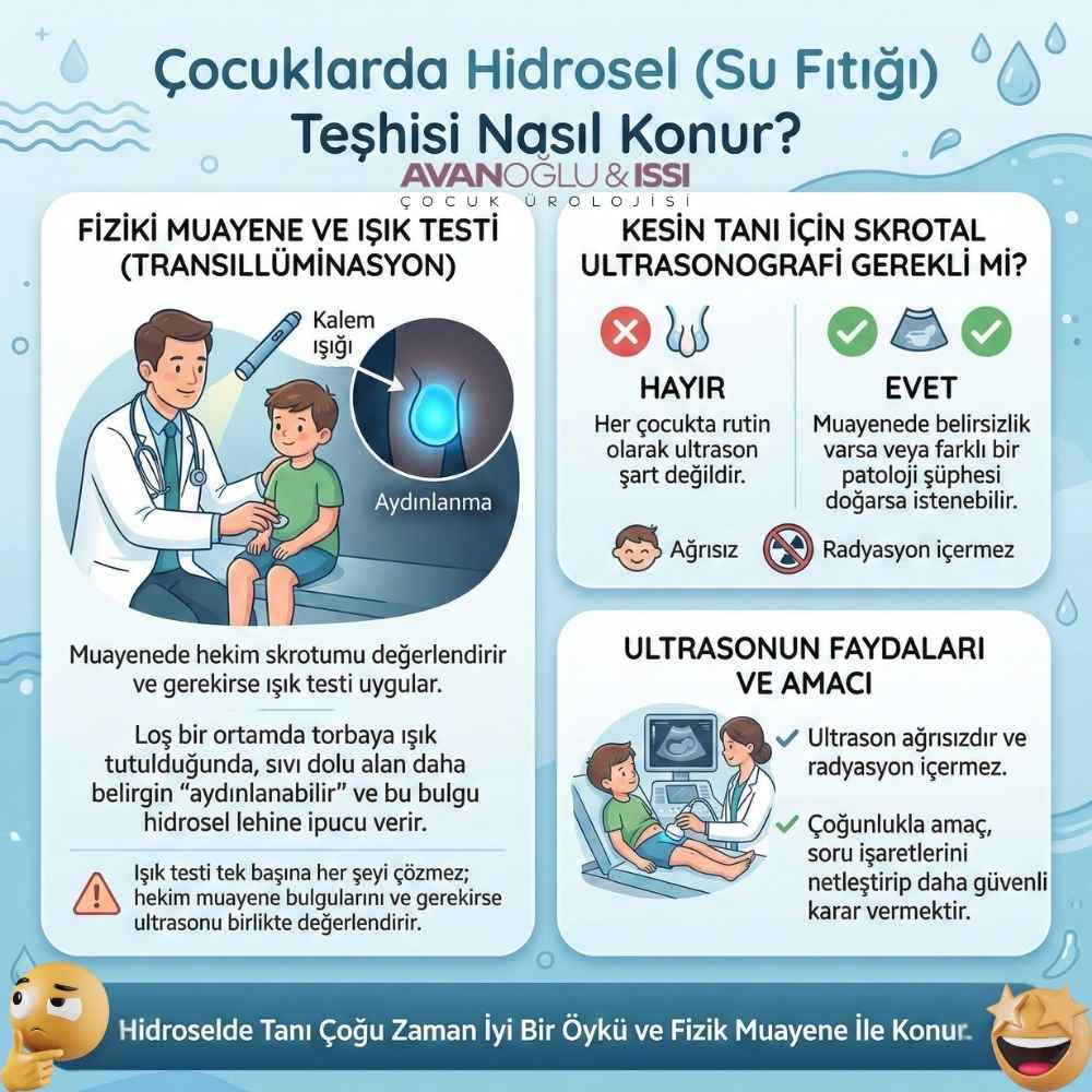 Hidrosel tanısı nasıl konur