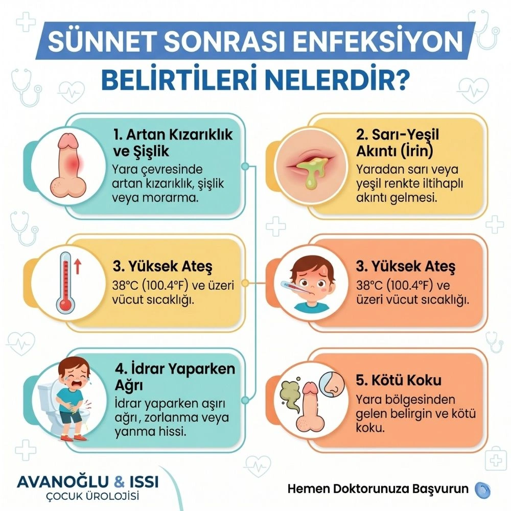 Sünnet Sonrası Enfeksiyon
