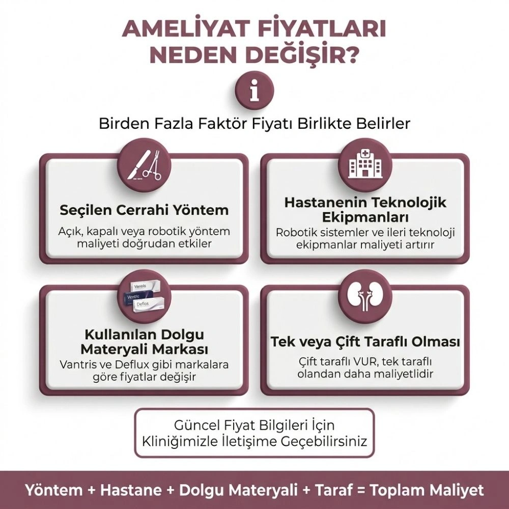 böbreğe idrar kaçağı ameliyatı