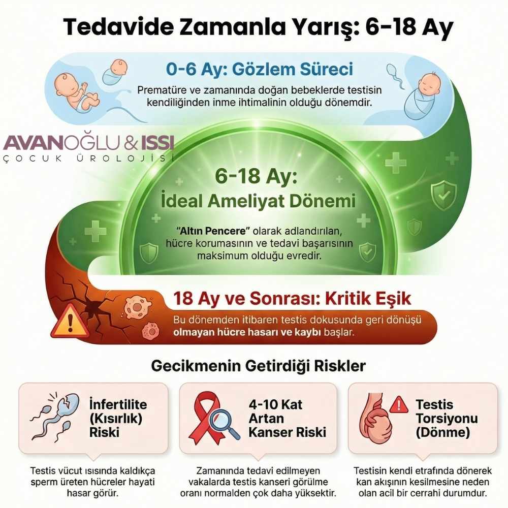izmir çocuk ürolojisi inmemiş testis ameliyatı