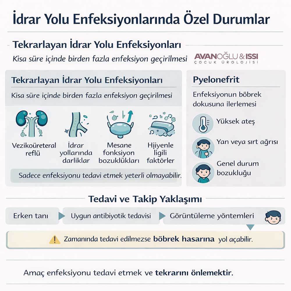 idrar yolu enfeksiyonu tedavisi